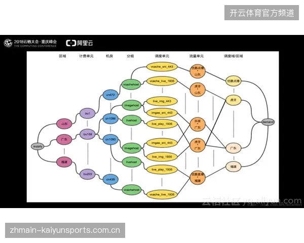 超四成世界杯相关场馆数字调度系统入场,运营回报曲线趋向平庸 超四成世界杯相关场馆数字调度系统入场,运营回报曲线趋向平庸